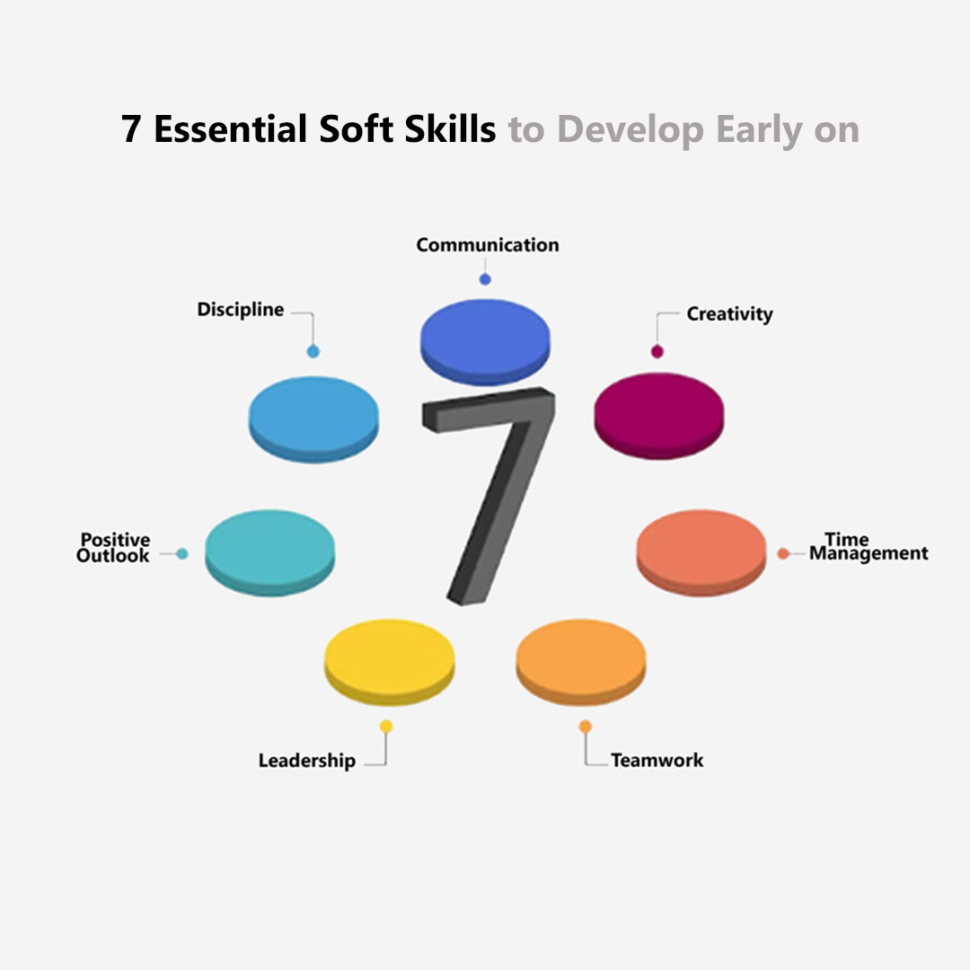 7 Essential Soft Skills to develop early on