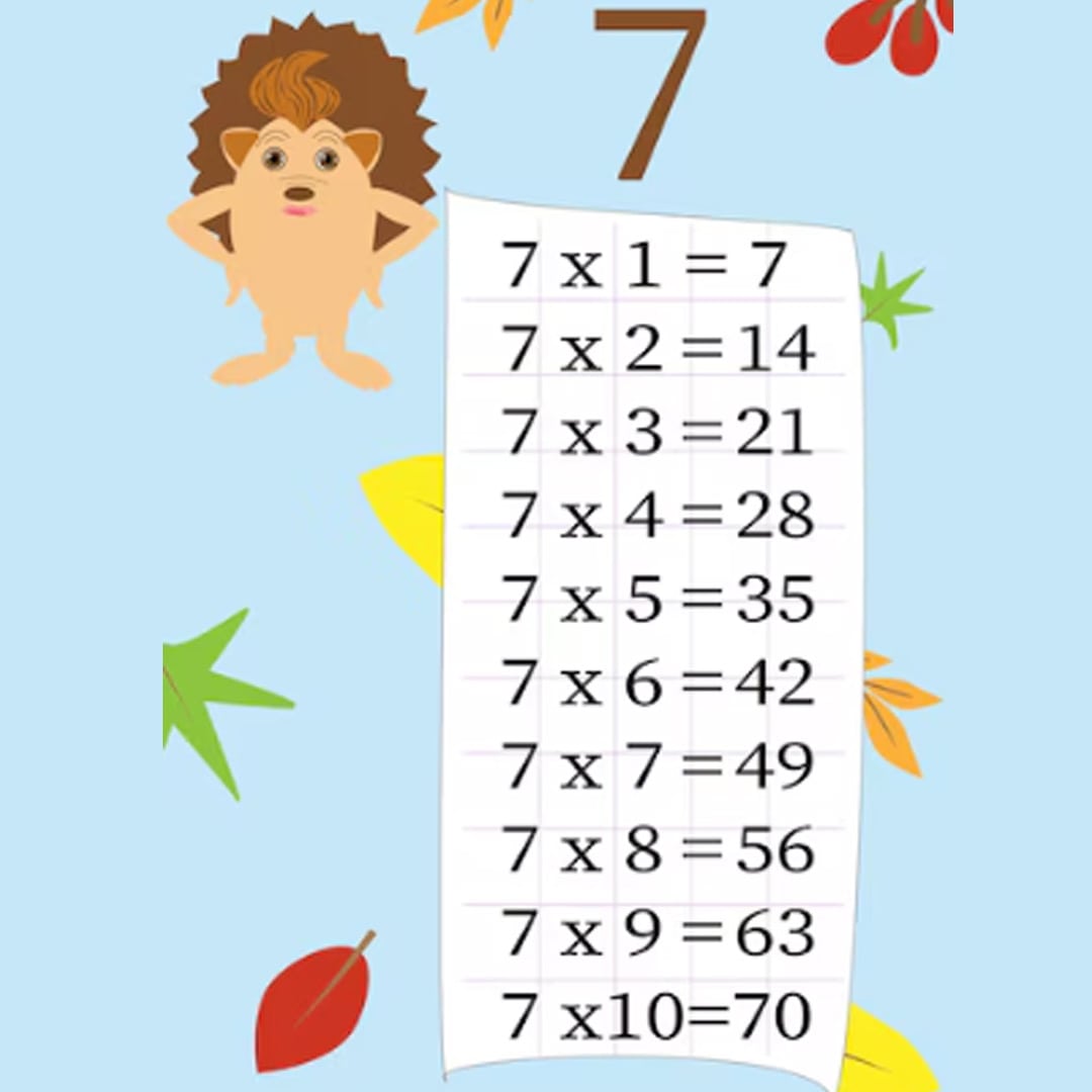 Multiplication Table of 7 for kids to improve Maths Skills